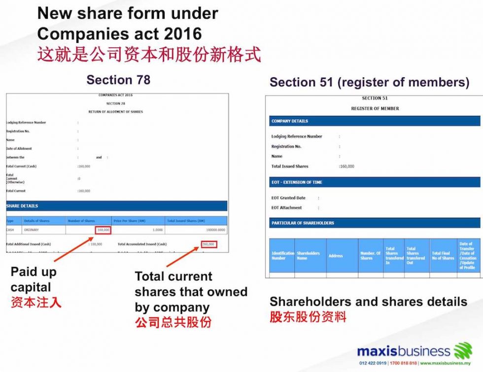 Apply Maxis Business Postpaid Plans For Sme And Corporate