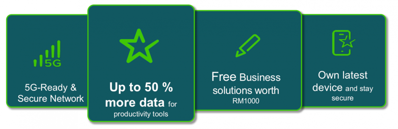 maxis business plan free phone
