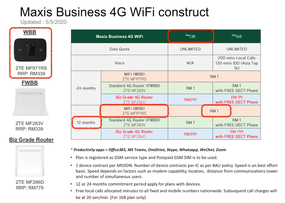 maxis wifi business plan